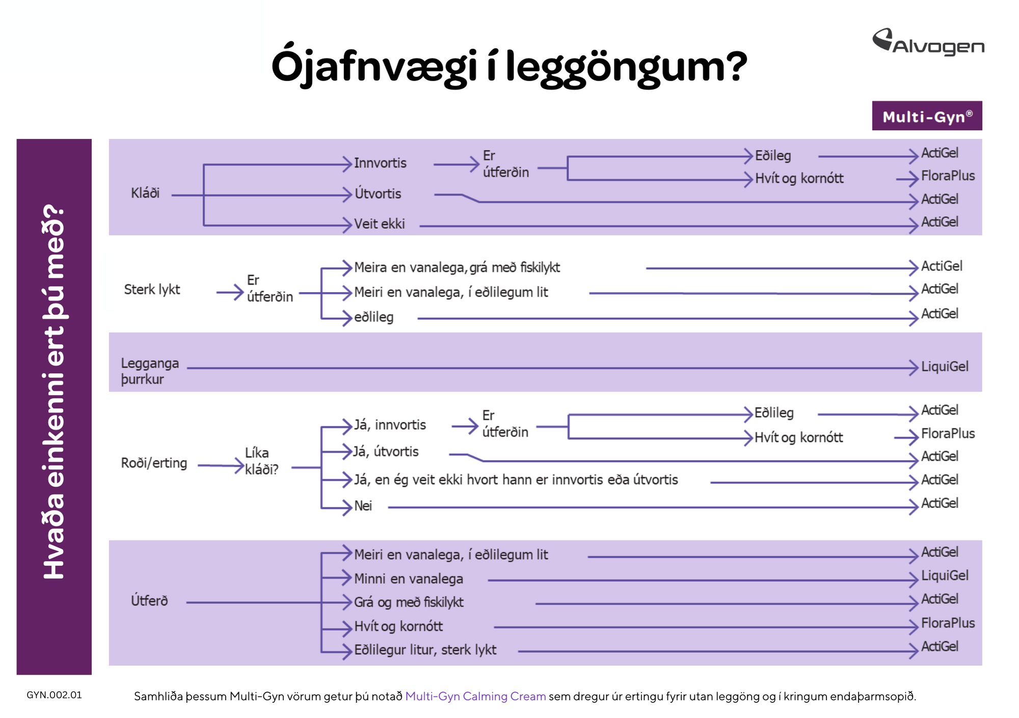 Profmultigyn