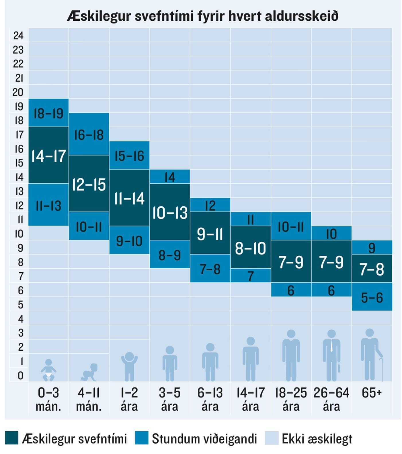 Recommended_sleep_chart_1647596558217